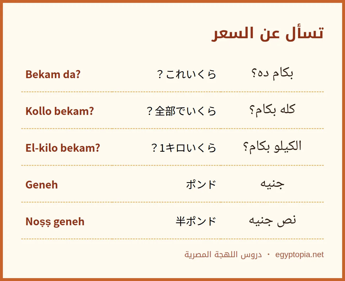 تسأل عن السعر | اللهجة المصرية