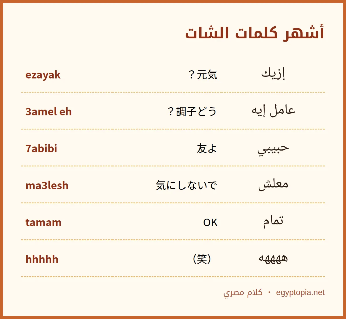 أشهر كلمات الشات | اللهجة المصرية