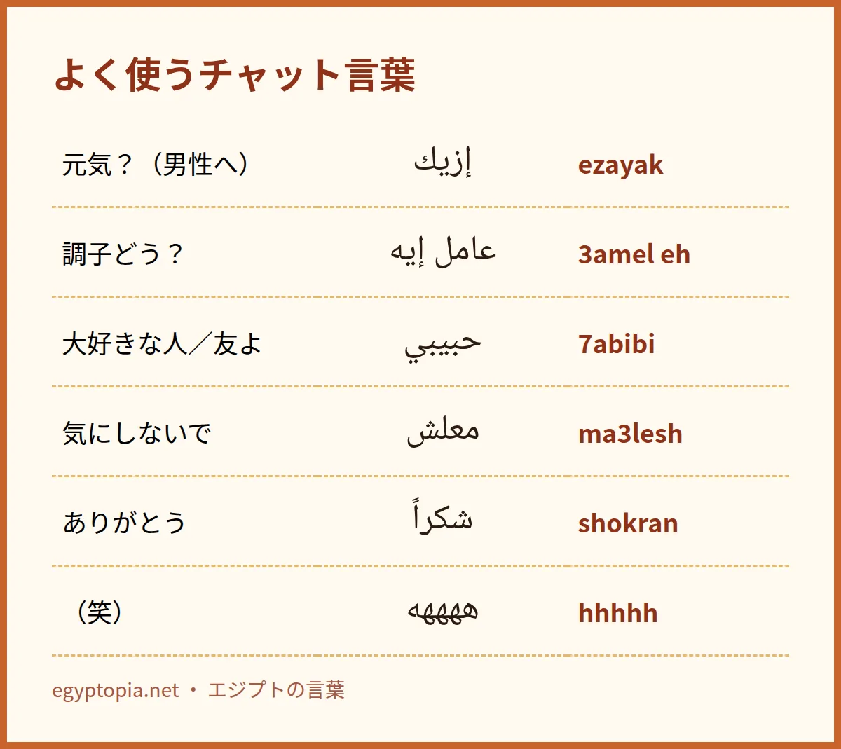 よく使うチャット言葉｜エジプト方言